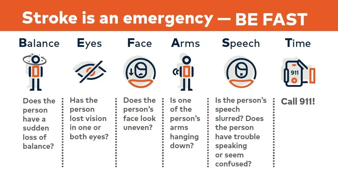 B: Balance:  Does the person have a sudden loss of balance?   E: Eyes:  Has the person lost vision in one or both eyes?   F: Face:  Does the person's face look uneven?   A: Arms:  Is one of the person's arms hanging down?  S: Speech:  Is the person's speech slurred? Does the person have trouble speaking or seem confused?   T: Time: Call 911!