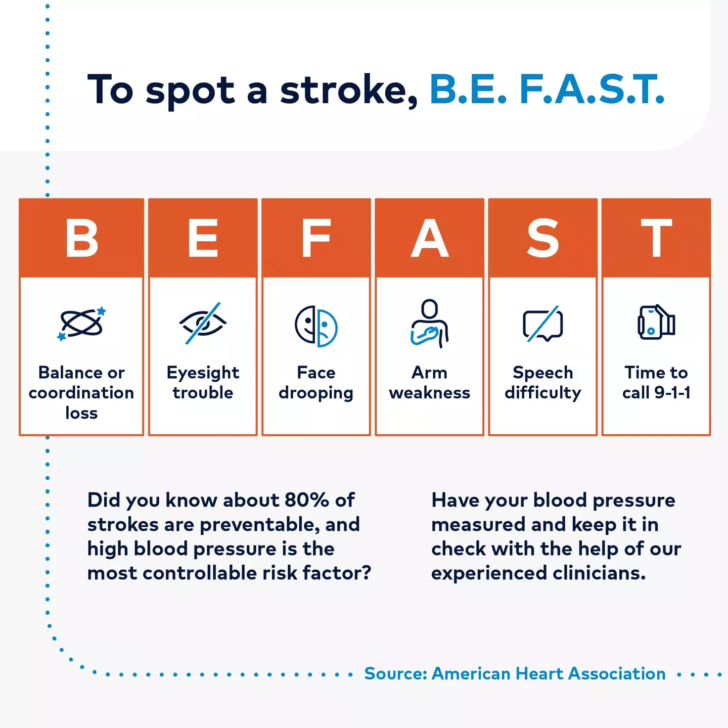 To spot a stroke, B.E. F.A.S.T.