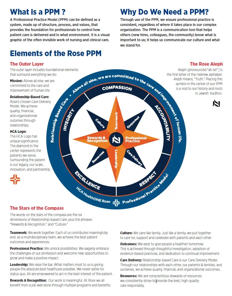 Visit the following link to view a text equivalent for this image: https://www.healthonecares.com/locations/rose/about-us/nurses 