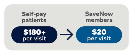 Self-pay patients: $180+ per visit. SaveNow members $20 per visit.
